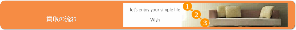 買取の流れ
